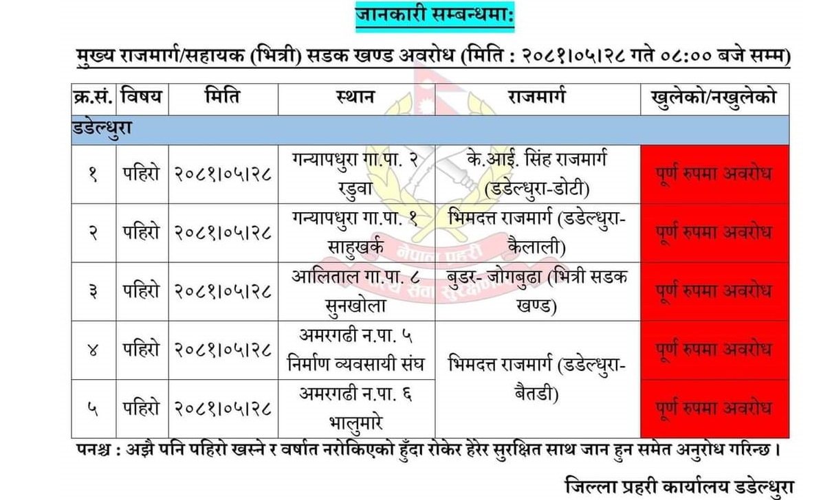 पहिरोले भीमदत्त राजमार्गसहित अन्य ग्रामीण सडक अवरुद्ध